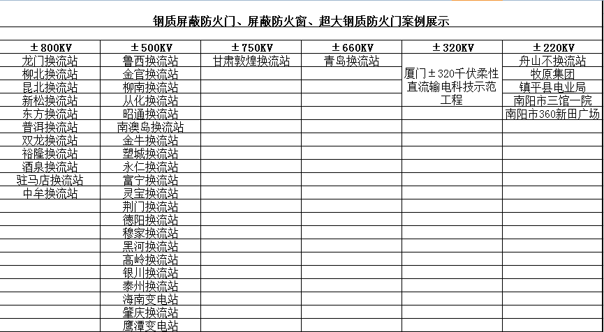 鋼質(zhì)屏蔽防火門、屏蔽防火窗、超大鋼質(zhì)防火門案例展示